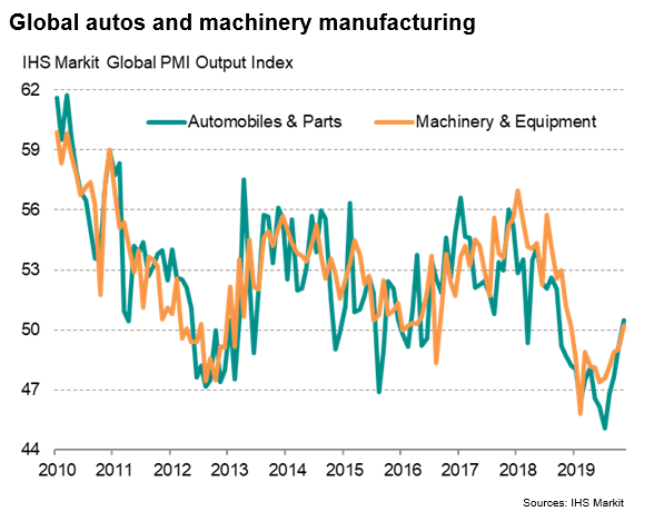Global Autos & Machinery Manufacturing