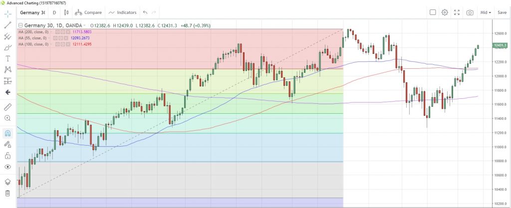 De30 Chart