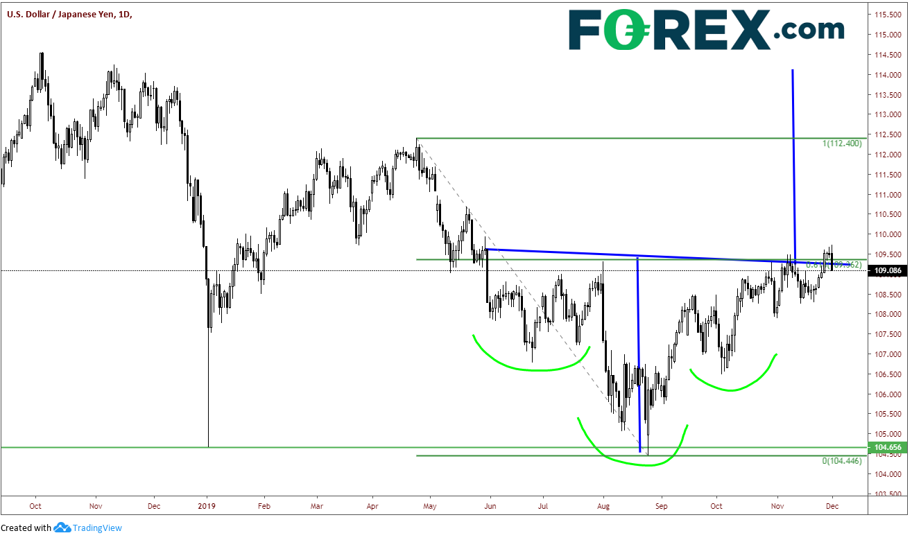 Tradingview, FOREX.com