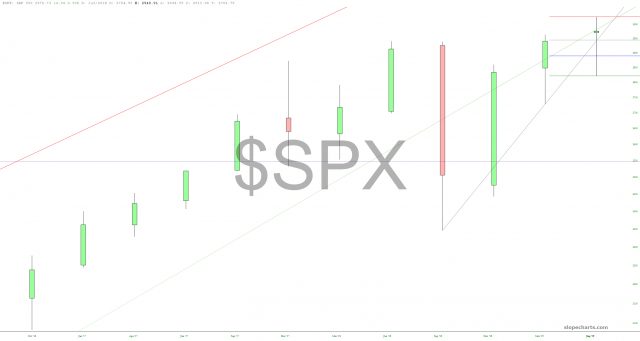 SPX Chart