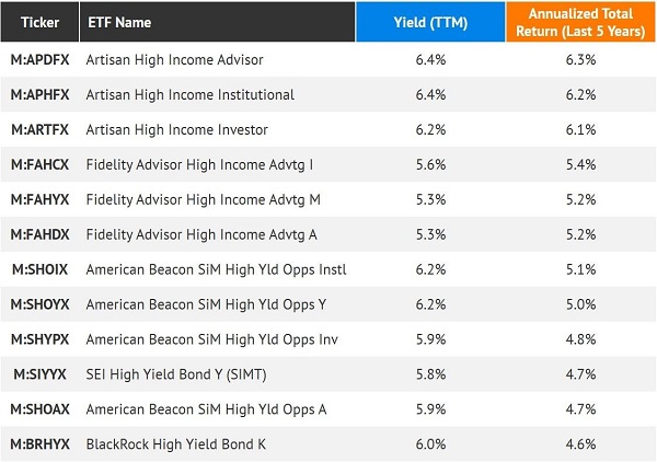 The 12 Safest Bond Mutual Funds That Actually Pay