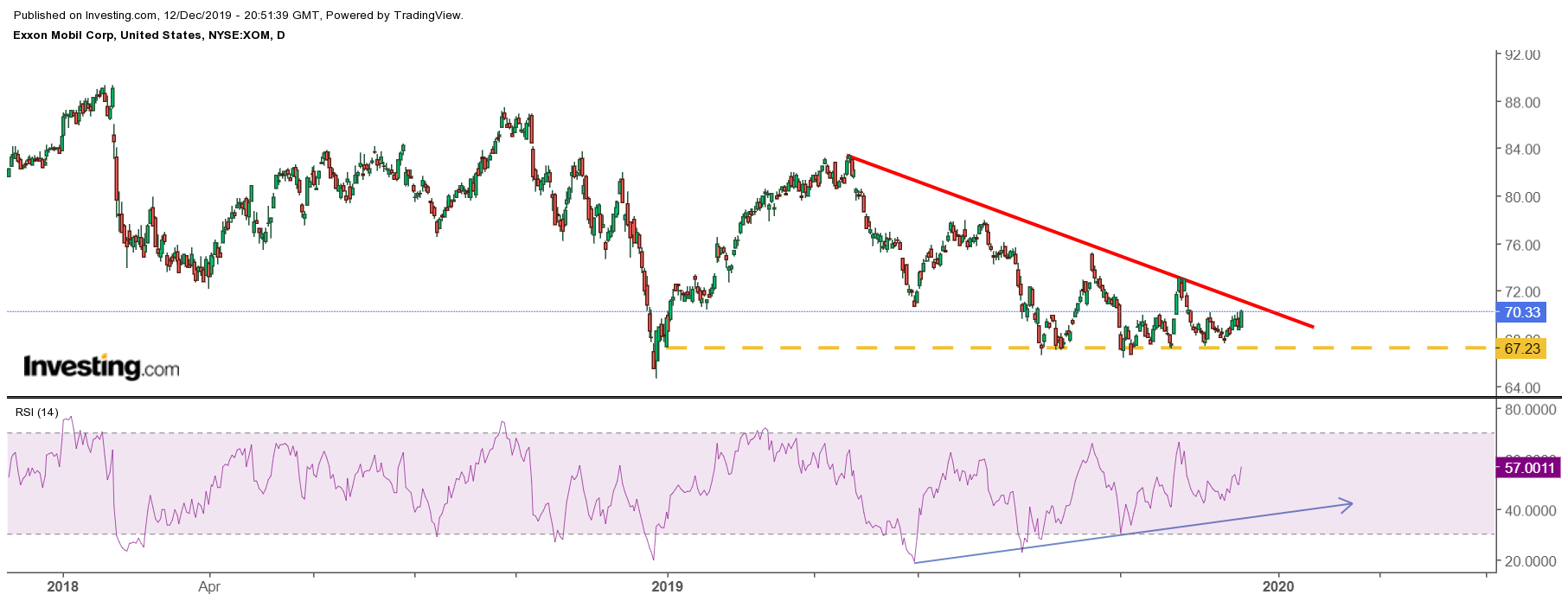 Exxon Mobil