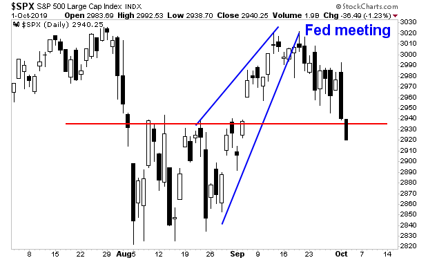 SPX Daily Chart