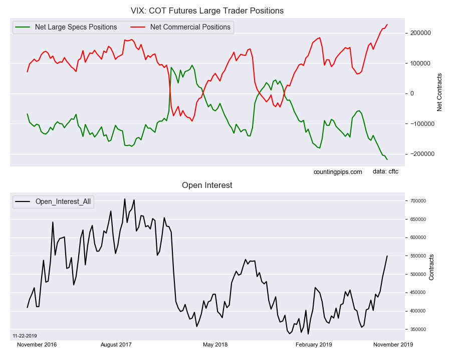 VIX COT Futures Large Traders Positions