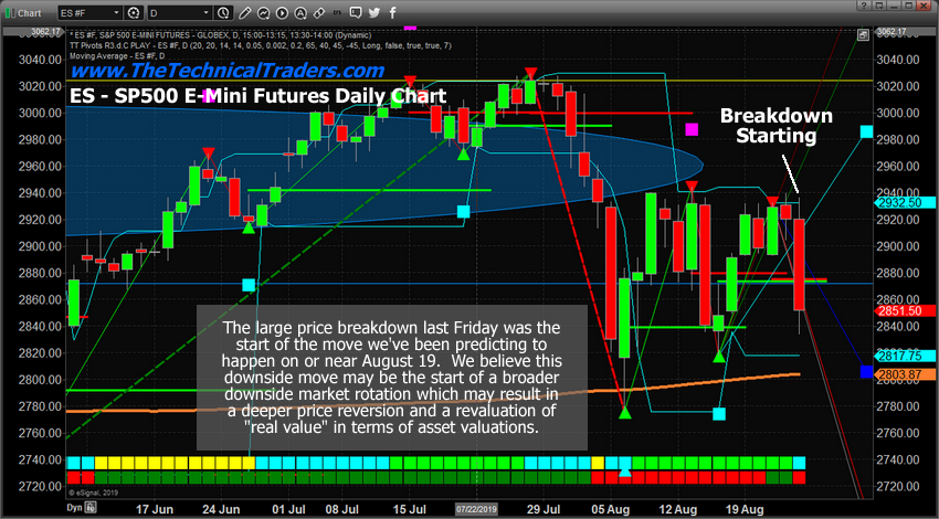 Daily ES Fibonacci Modeling Chart