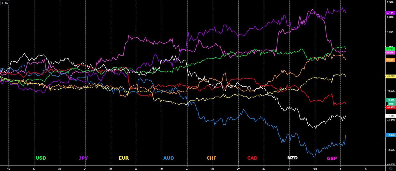 FX Charts