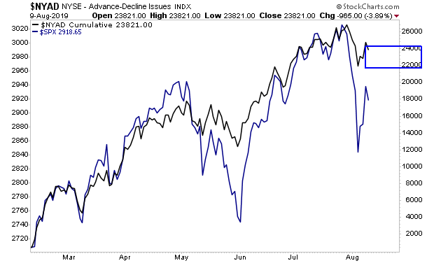 NYAD Index