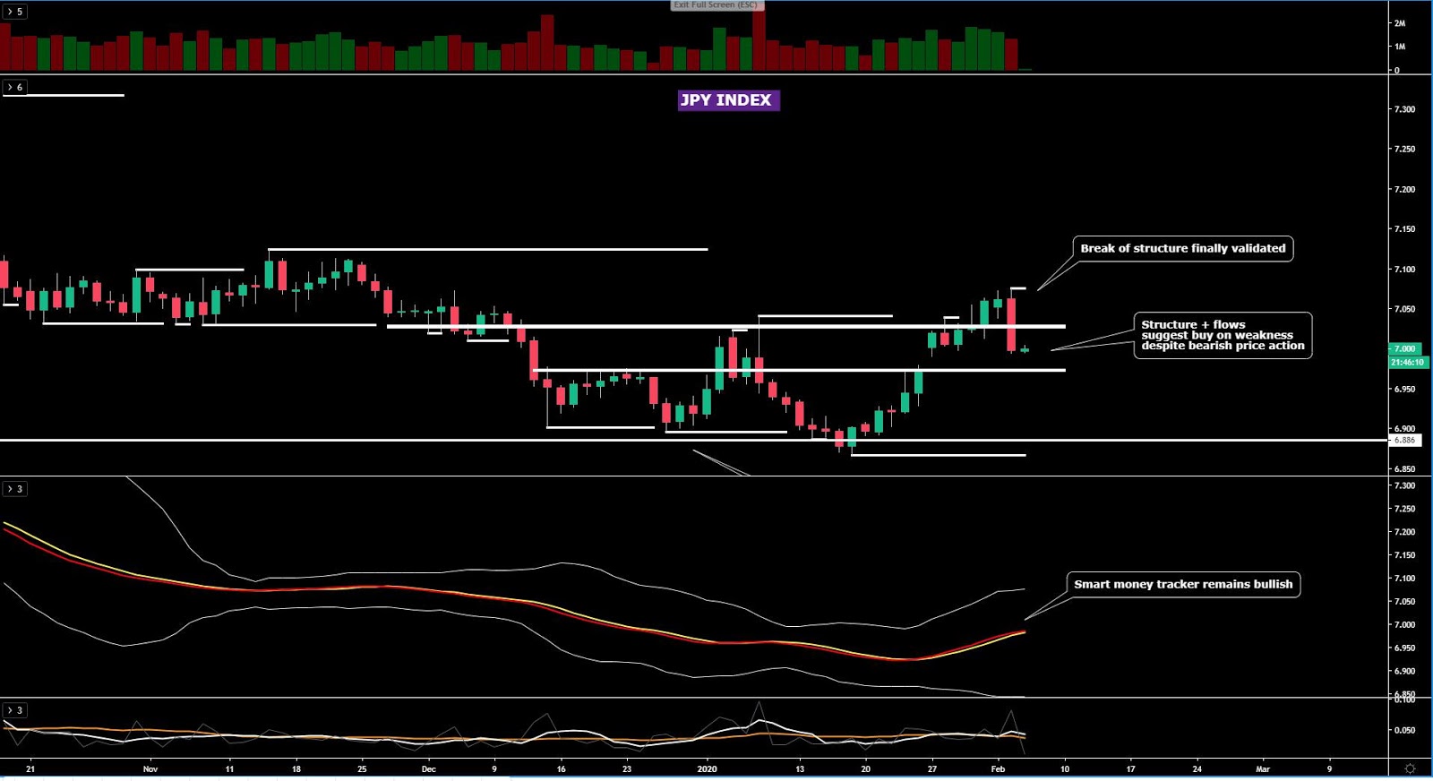 JPY Chart