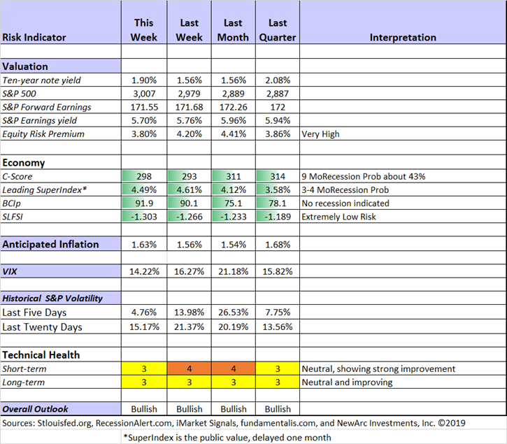 Quant Corner And Risk Analysis