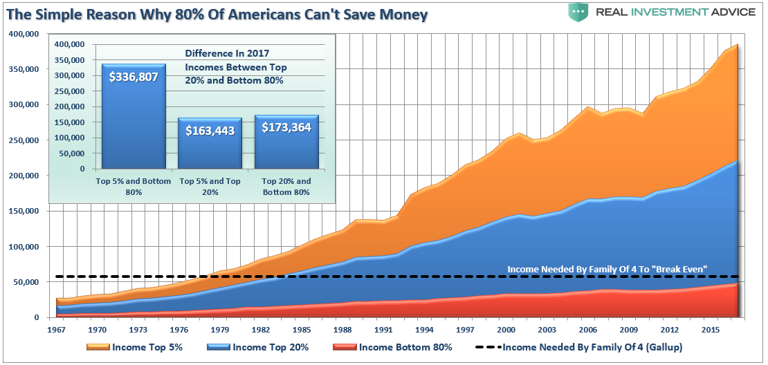 Survey Why Americans Can't Save Money