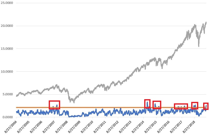 OTC Composite With HiLo Logic Index