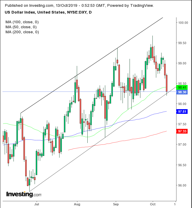 DXY Daily