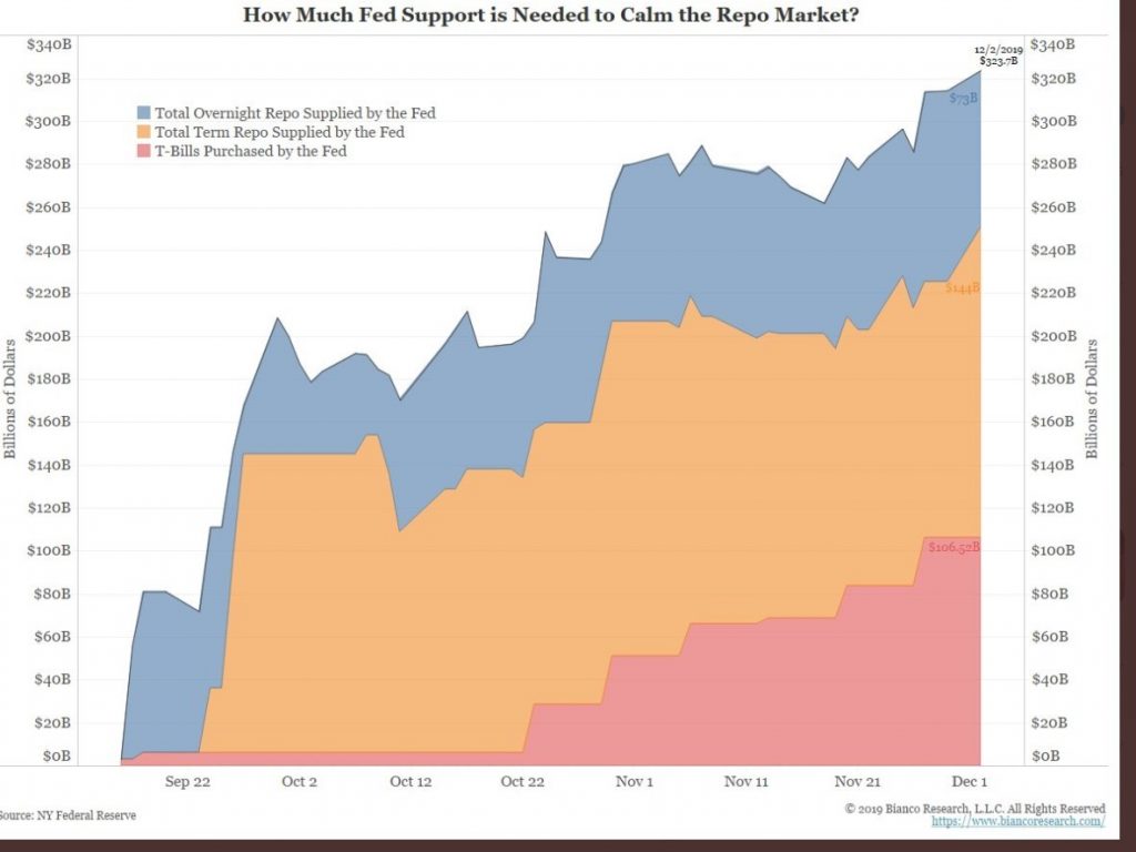 Repo Market Chart
