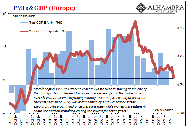 PMI and GDP Europe