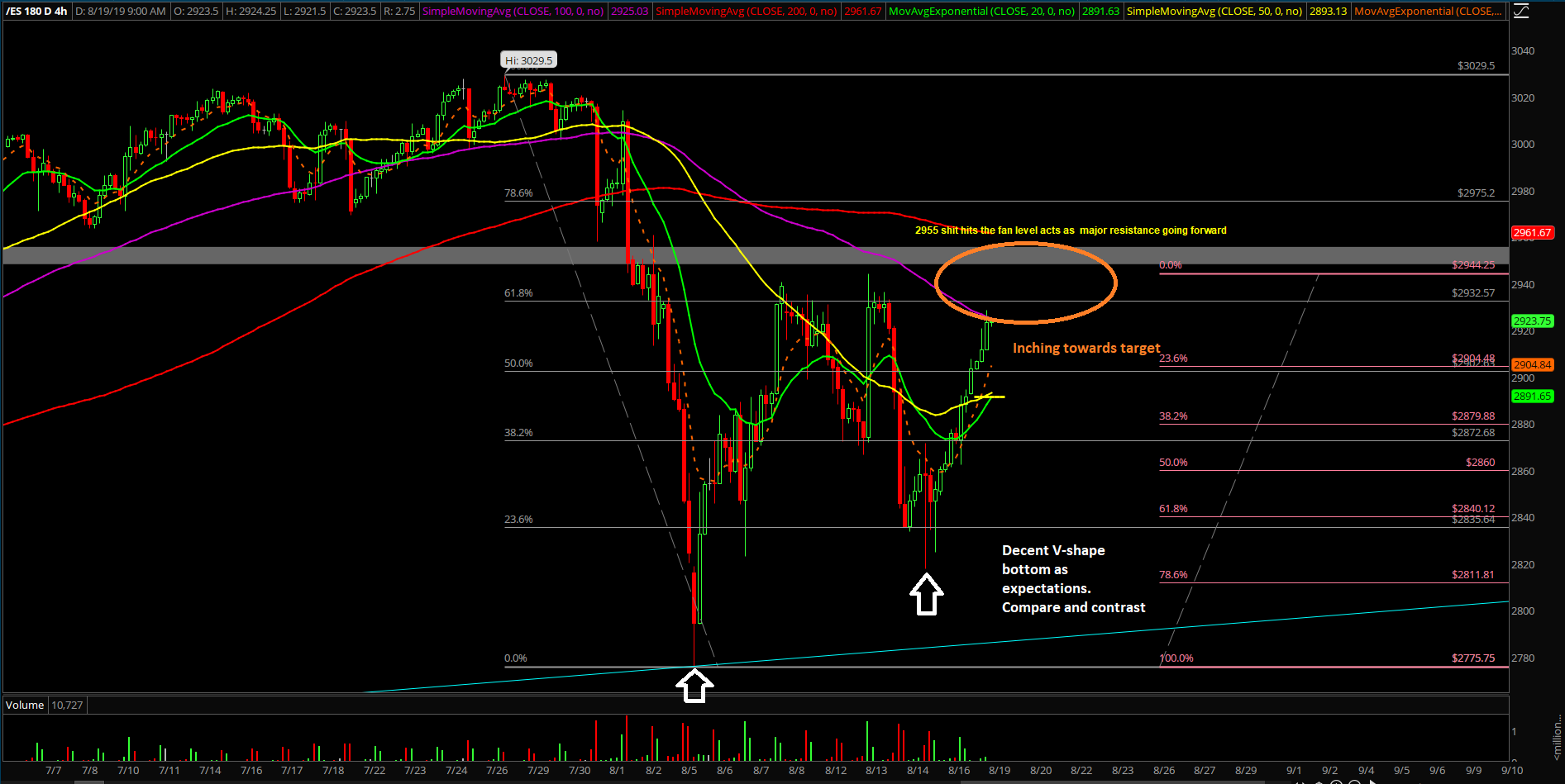 ES 4 HR Chart 