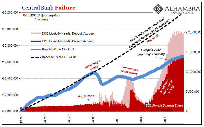 Central Bank Failure