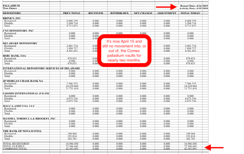 Daily Vault Stock Report