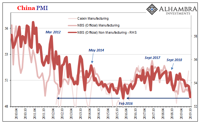 China PMI Chart