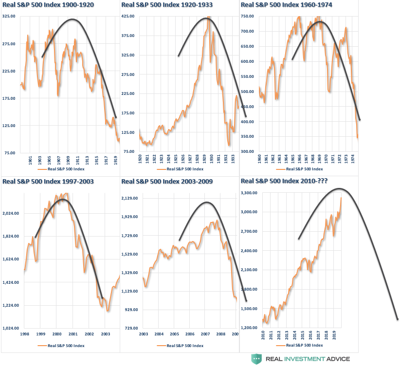 S&P 500 Asymmetric Bubbles