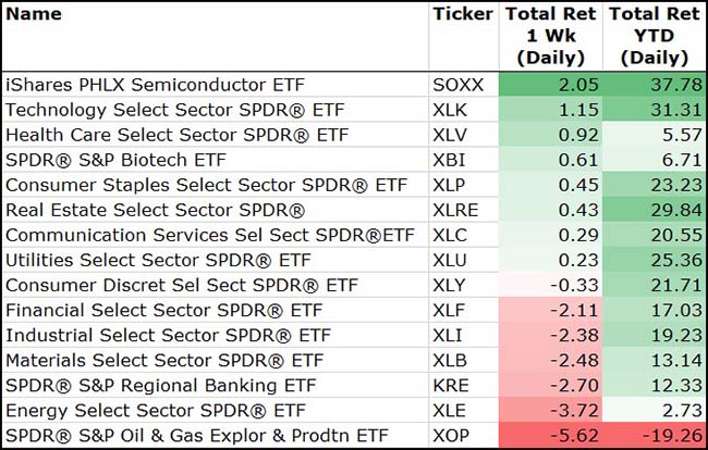 Sector Outperformance