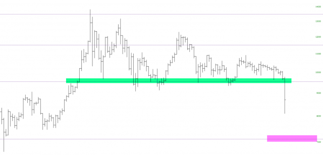 BTC Chart