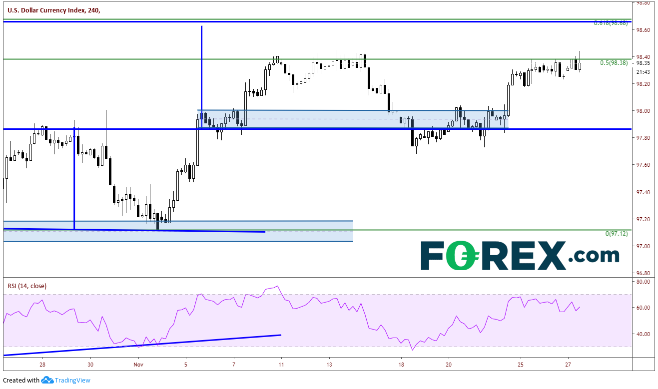 Tradingview, FOREX.com