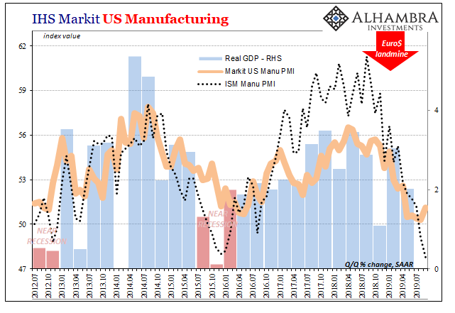 IHS US Manufacturing