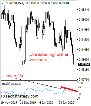 EUR/GBP Daily Chart