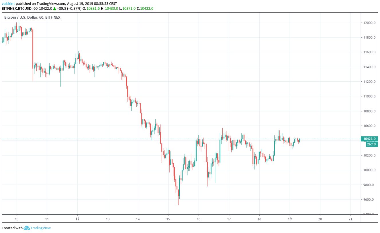 BTC Price