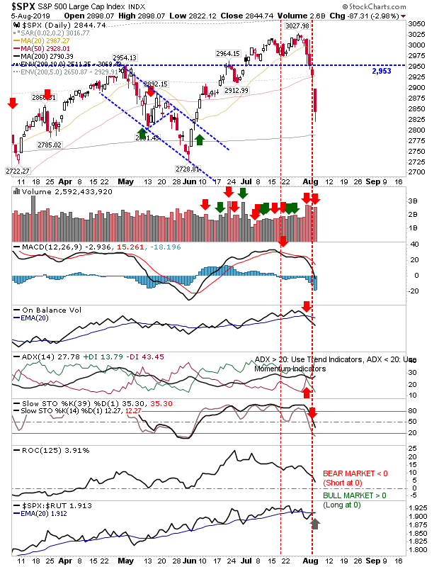 SPX Daily Chart