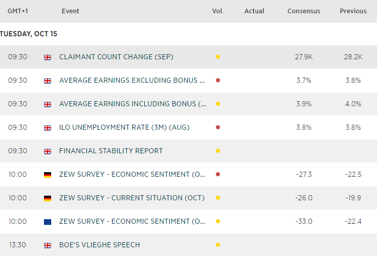 Economic Calendar