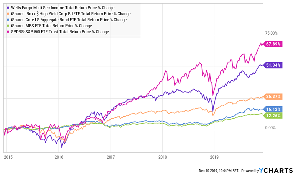 ERC-ETF-Total-Return-Chart