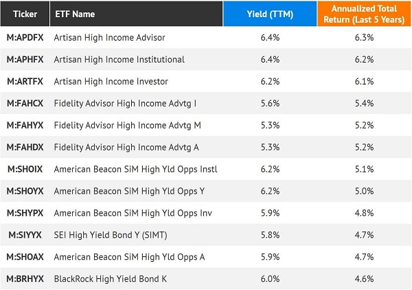 12 Safe Mutual Funds