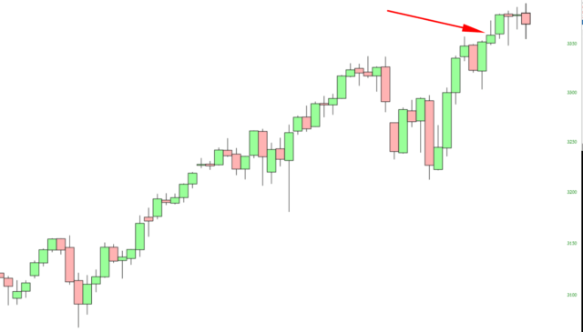 ES Chart