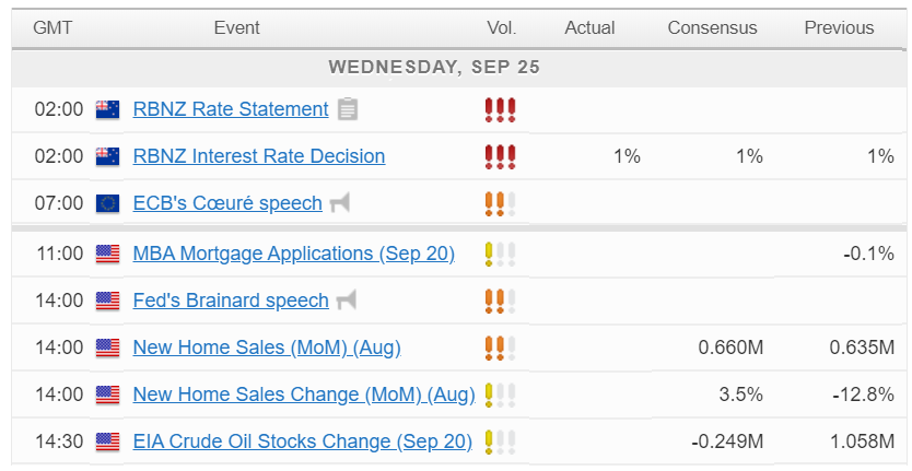 Economic Calendar