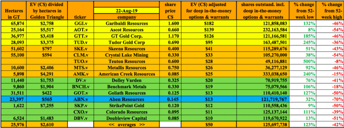 Share Price Table