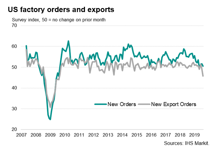 US Factory Orders & Exports