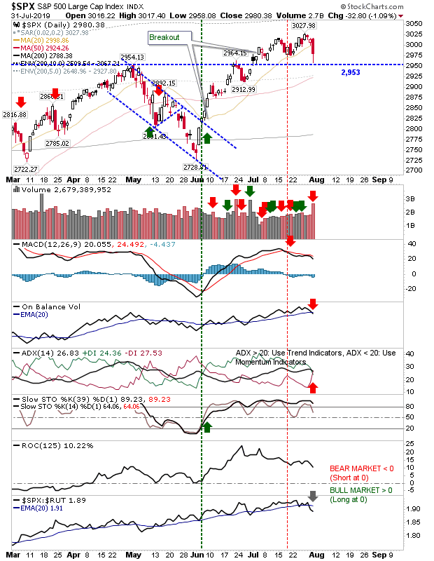 SPX Daily Chart