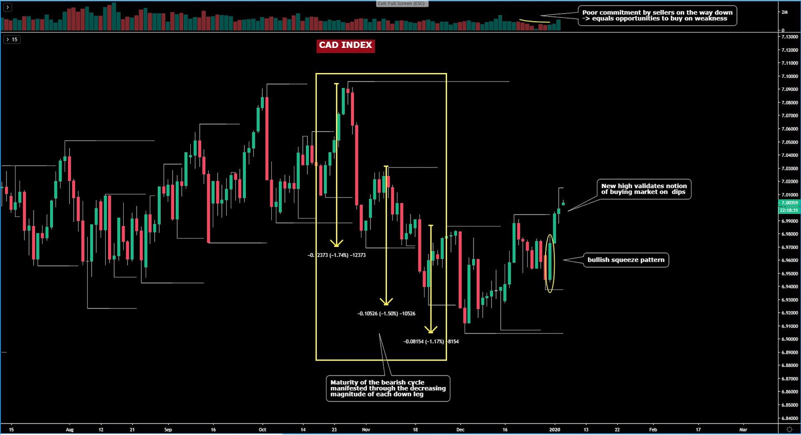 CAD Index