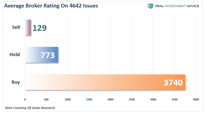 Average Broker Rating On 4642 Issues