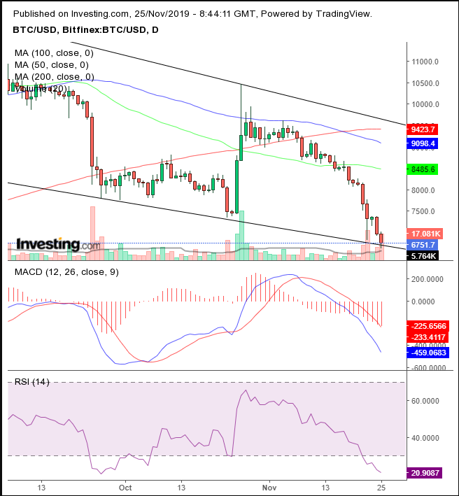 como operar con bitcoin