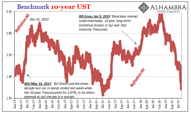 Benchmark 10 Yr UST