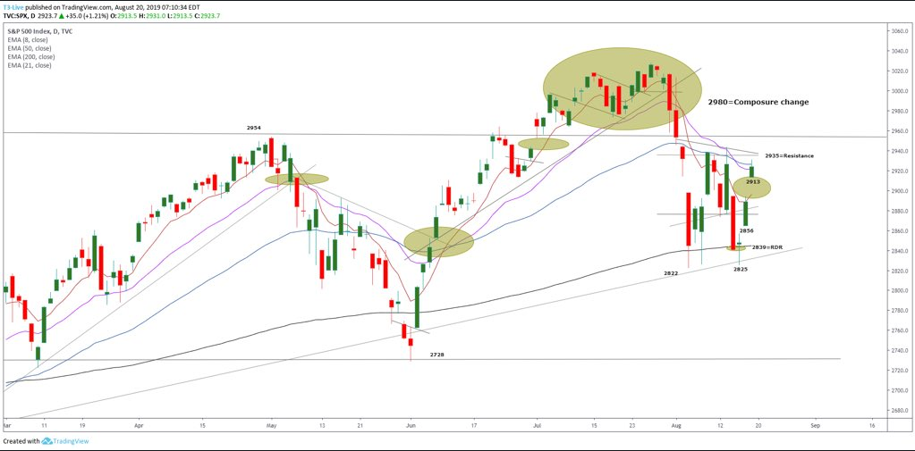 S&P 500 Futures