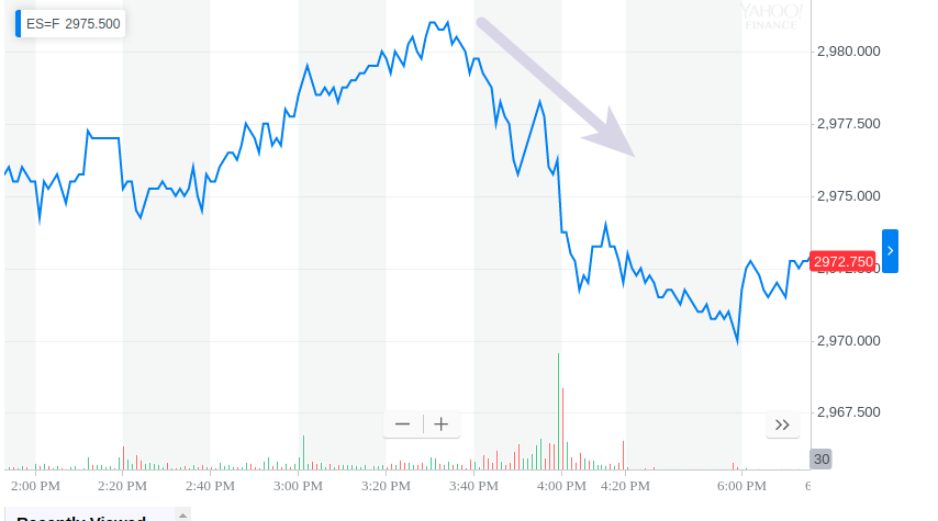 ES Futures Chart