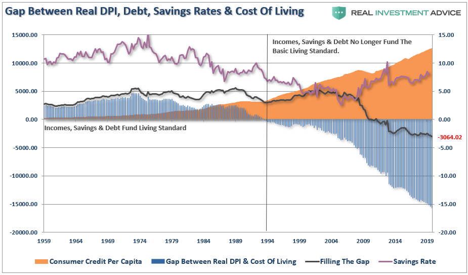 Spending Savings Gap