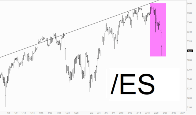 ES Chart