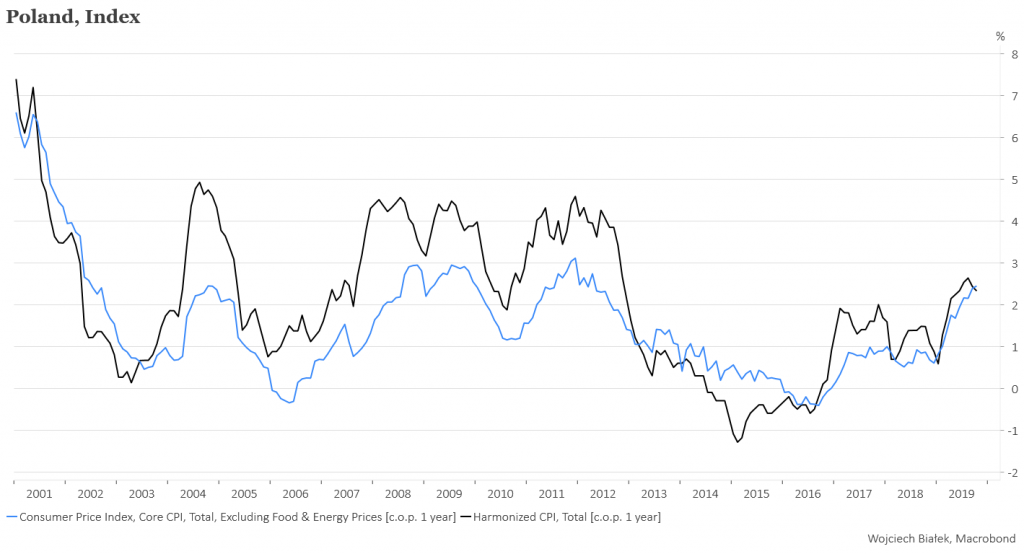 CAC-40 zaatakuje szczyt z 2007 roku?