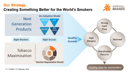 Imperial Brands Strategy