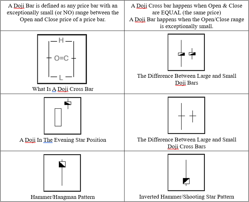 Japanese Candlesticks