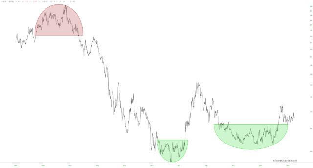 GDXJ/EEM Chart